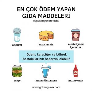 En Çok Ödem Yapan Gıda Maddeleri